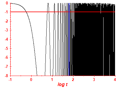 Survival probability log